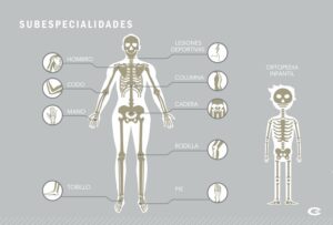 Subespecialidades de ortopedia - clinica del campestre